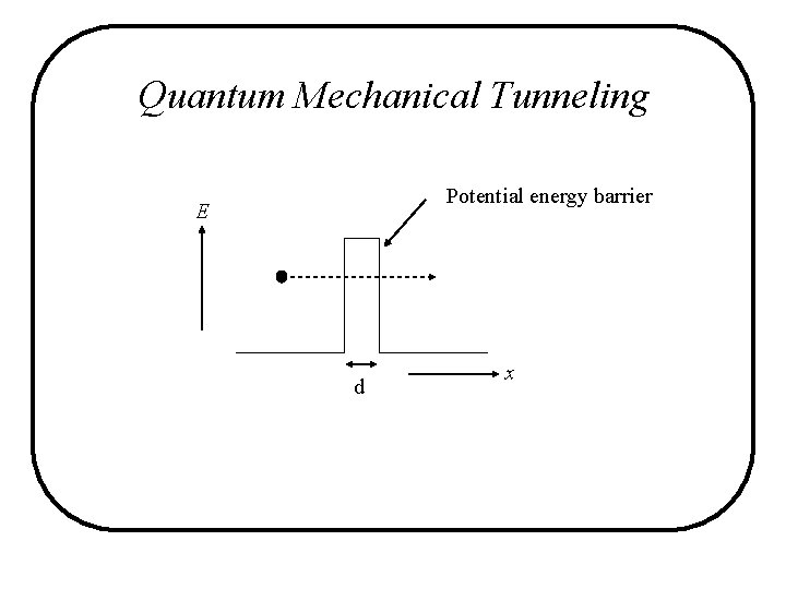 Quantum Mechanical Tunneling Potential energy barrier E d x Quantum Mechanical Tunneling Potential energy barrier E d x