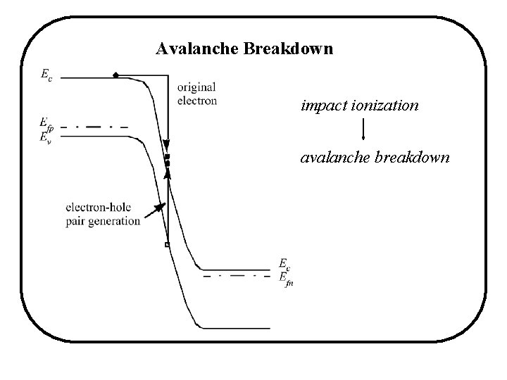 Avalanche Breakdown impact ionization avalanche breakdown Avalanche Breakdown impact ionization avalanche breakdown