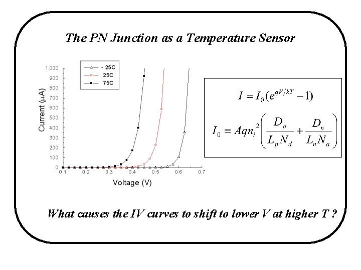 The PN Junction as a Temperature Sensor What causes the IV curves to shift The PN Junction as a Temperature Sensor What causes the IV curves to shift
