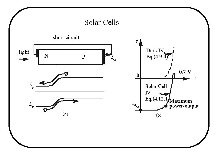 Solar Cells short circuit light N I P - Dark IV Eq. (4. 9. Solar Cells short circuit light N I P - Dark IV Eq. (4. 9.