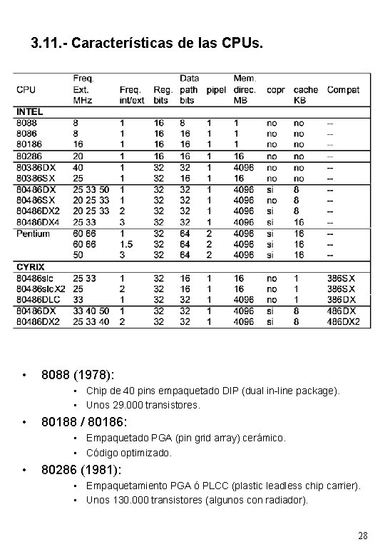 3. 11. - Características de las CPUs. • 8088 (1978): • Chip de 40