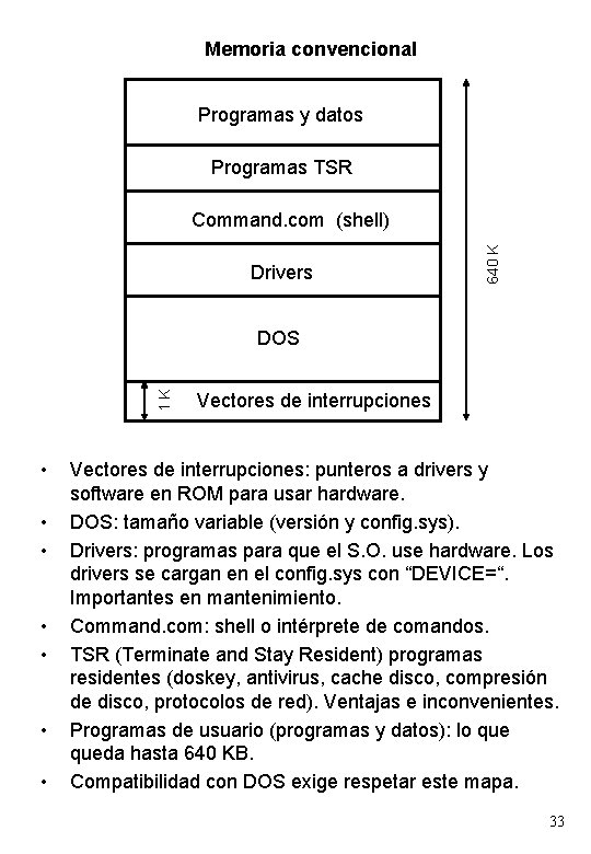 Memoria convencional Programas y datos Programas TSR Drivers 640 K Command. com (shell) 1