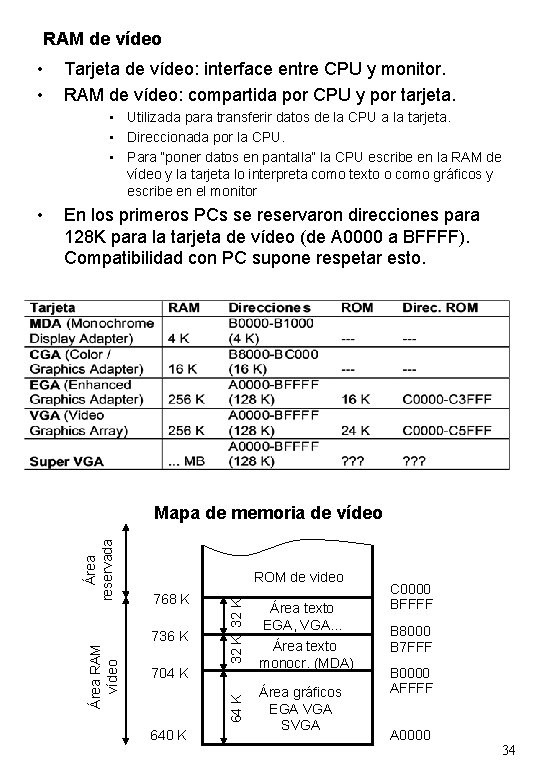 RAM de vídeo • • Tarjeta de vídeo: interface entre CPU y monitor. RAM