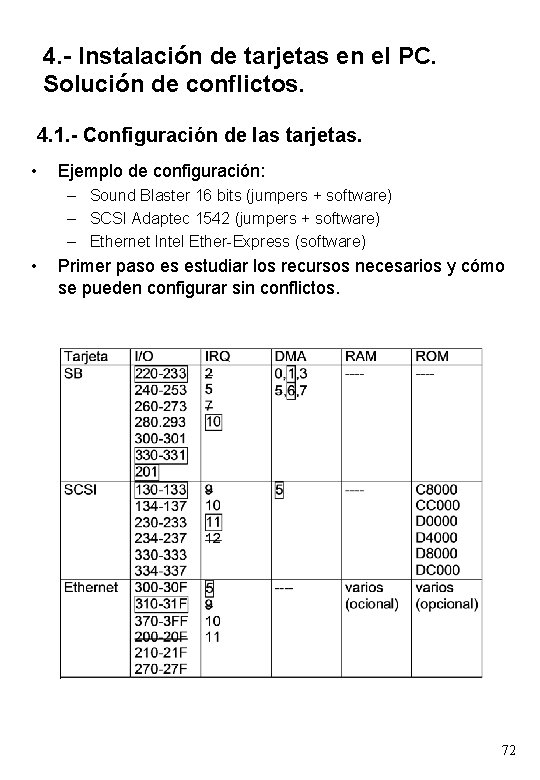 4. - Instalación de tarjetas en el PC. Solución de conflictos. 4. 1. -