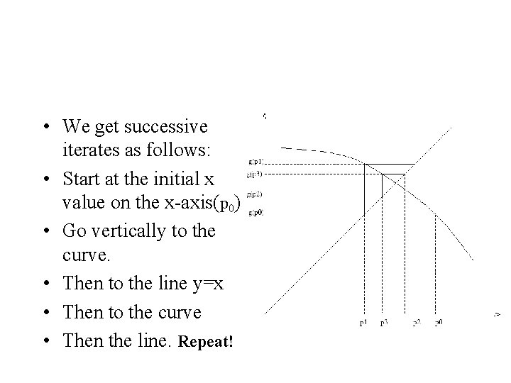  • We get successive iterates as follows: • Start at the initial x