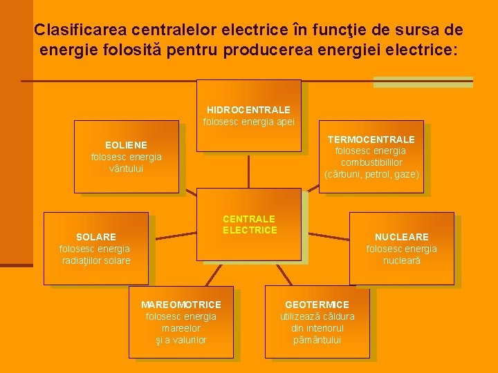Clasificarea centralelor electrice în funcţie de sursa de energie folosită pentru producerea energiei electrice: