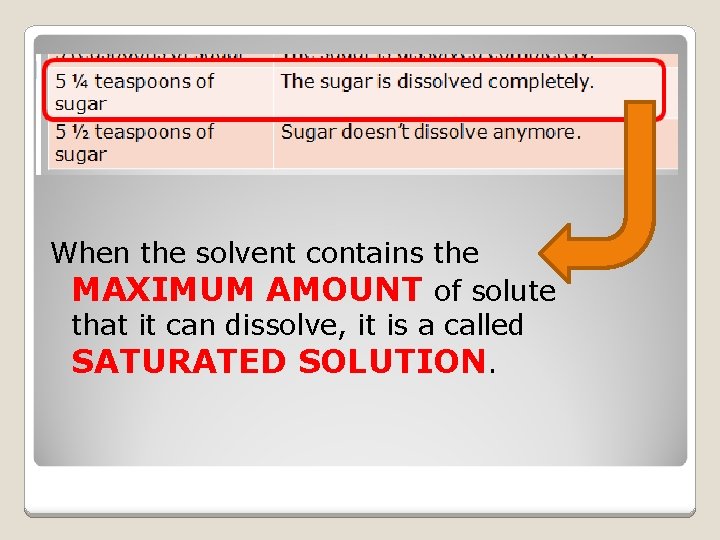 When the solvent contains the MAXIMUM AMOUNT of solute that it can dissolve, it