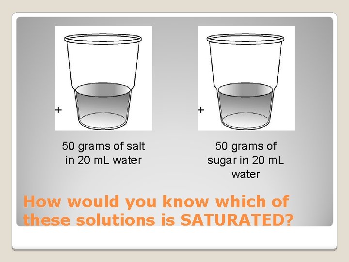 50 grams of salt in 20 m. L water 50 grams of sugar in