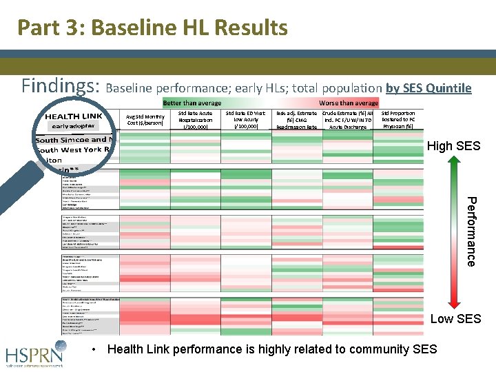 Part 3: Baseline HL Results Findings: Baseline performance; early HLs; total population by SES Part 3: Baseline HL Results Findings: Baseline performance; early HLs; total population by SES