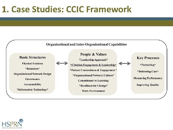 1. Case Studies: CCIC Framework 1. Case Studies: CCIC Framework
