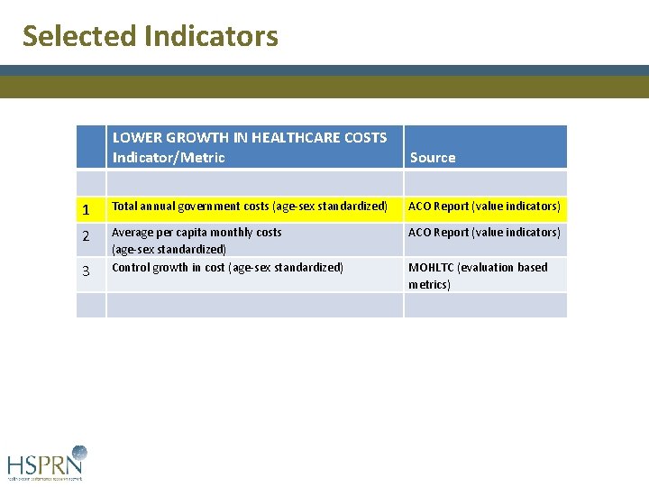 Selected Indicators LOWER GROWTH IN HEALTHCARE COSTS Indicator/Metric Source 1 Total annual government costs Selected Indicators LOWER GROWTH IN HEALTHCARE COSTS Indicator/Metric Source 1 Total annual government costs