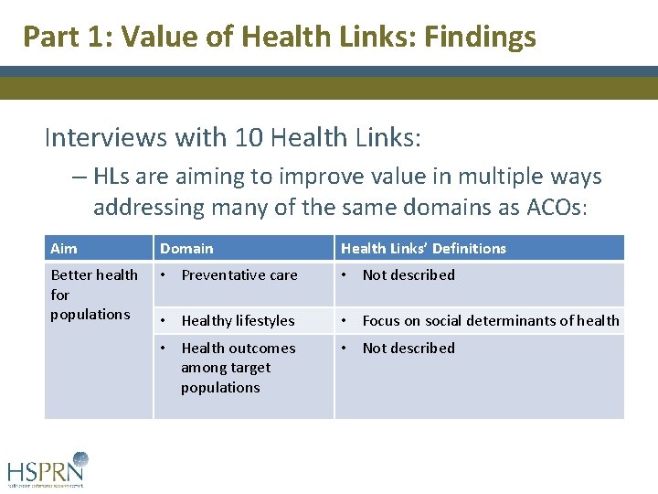 Part 1: Value of Health Links: Findings Interviews with 10 Health Links: – HLs Part 1: Value of Health Links: Findings Interviews with 10 Health Links: – HLs