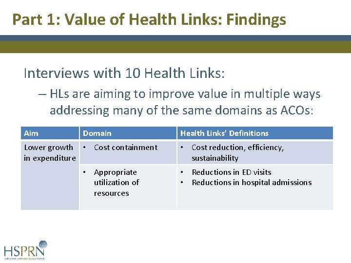 Part 1: Value of Health Links: Findings Interviews with 10 Health Links: – HLs Part 1: Value of Health Links: Findings Interviews with 10 Health Links: – HLs