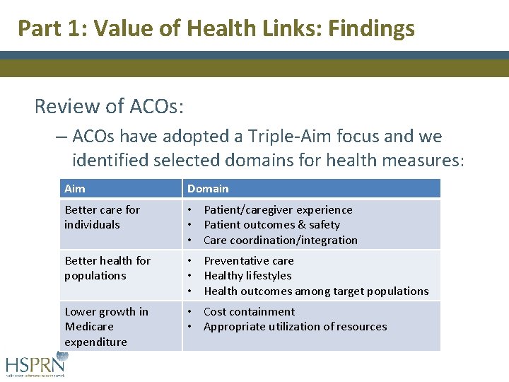 Part 1: Value of Health Links: Findings Review of ACOs: – ACOs have adopted Part 1: Value of Health Links: Findings Review of ACOs: – ACOs have adopted