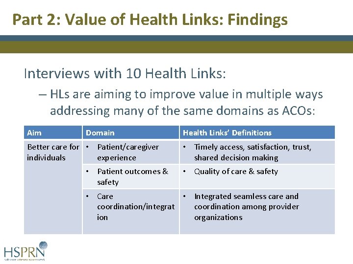 Part 2: Value of Health Links: Findings Interviews with 10 Health Links: – HLs Part 2: Value of Health Links: Findings Interviews with 10 Health Links: – HLs