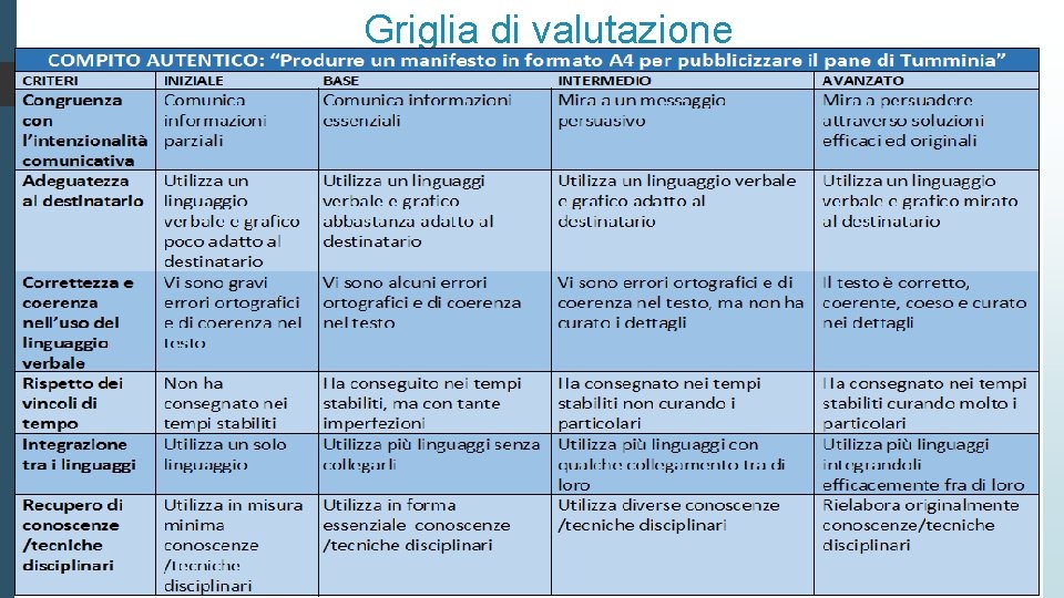Griglia di valutazione 1° Istituto Comprensivo Pirandello Carlentini Ins. Nunziatella Bucello 