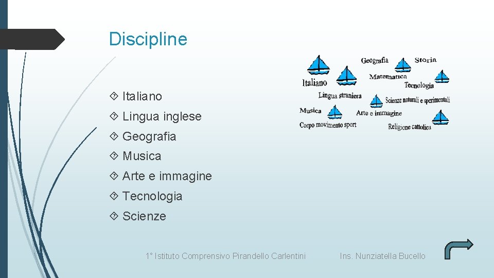 Discipline Italiano Lingua inglese Geografia Musica Arte e immagine Tecnologia Scienze 1° Istituto Comprensivo