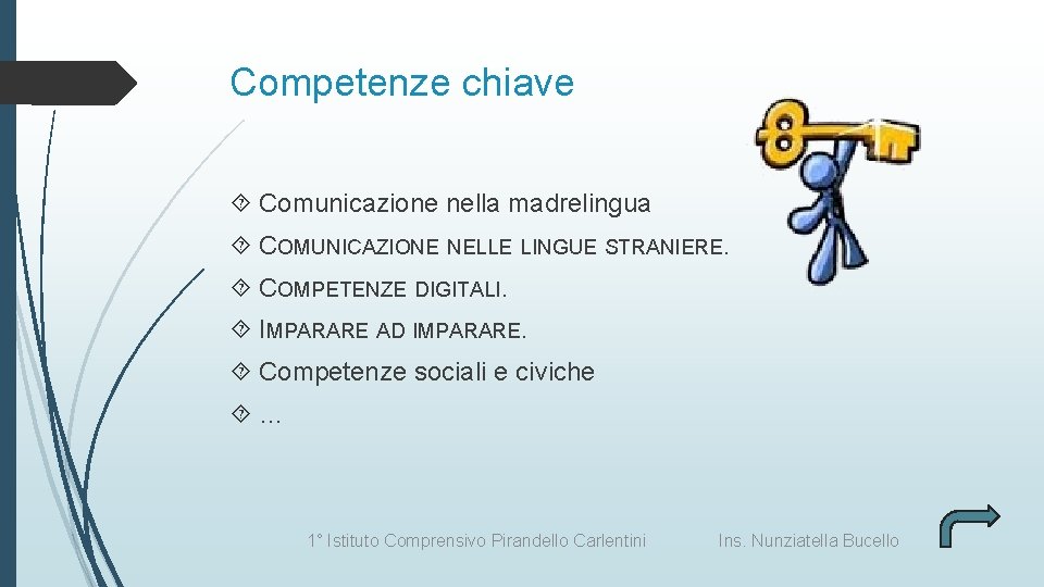 Competenze chiave Comunicazione nella madrelingua COMUNICAZIONE NELLE LINGUE STRANIERE. COMPETENZE DIGITALI. IMPARARE AD IMPARARE.