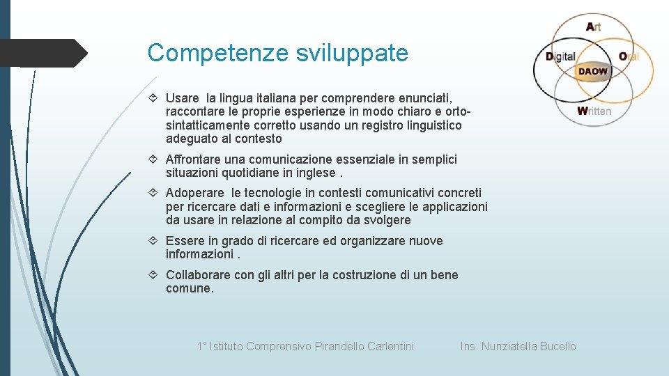 Competenze sviluppate Usare la lingua italiana per comprendere enunciati, raccontare le proprie esperienze in