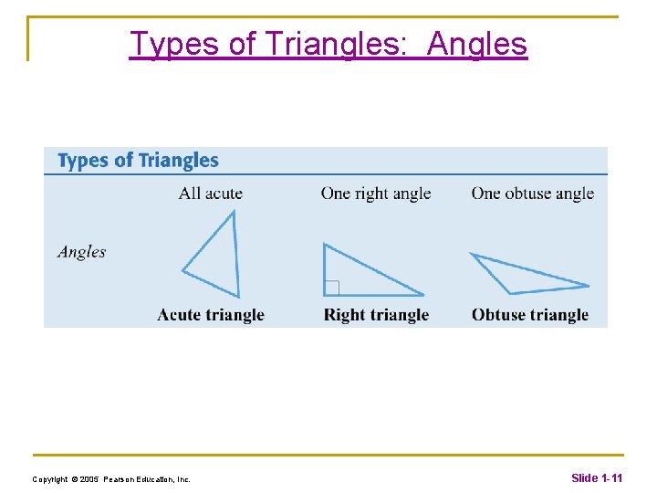 Types of Triangles: Angles Copyright © 2005 Pearson Education, Inc. Slide 1 -11 