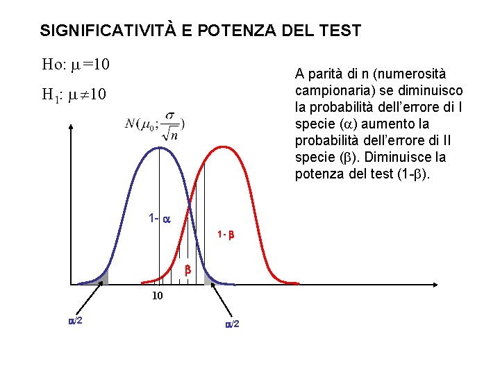 SIGNIFICATIVITÀ E POTENZA DEL TEST Ho: =10 A parità di n (numerosità campionaria) se SIGNIFICATIVITÀ E POTENZA DEL TEST Ho: =10 A parità di n (numerosità campionaria) se