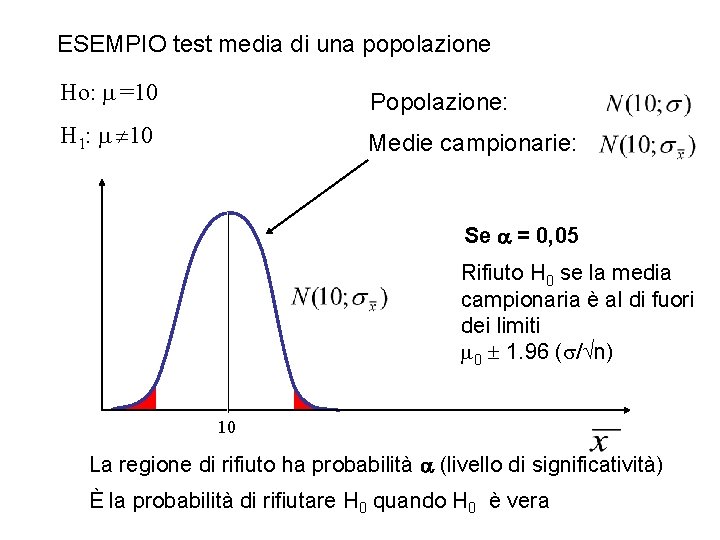 ESEMPIO test media di una popolazione Ho: =10 Popolazione: H 1: 10 Medie campionarie: ESEMPIO test media di una popolazione Ho: =10 Popolazione: H 1: 10 Medie campionarie: