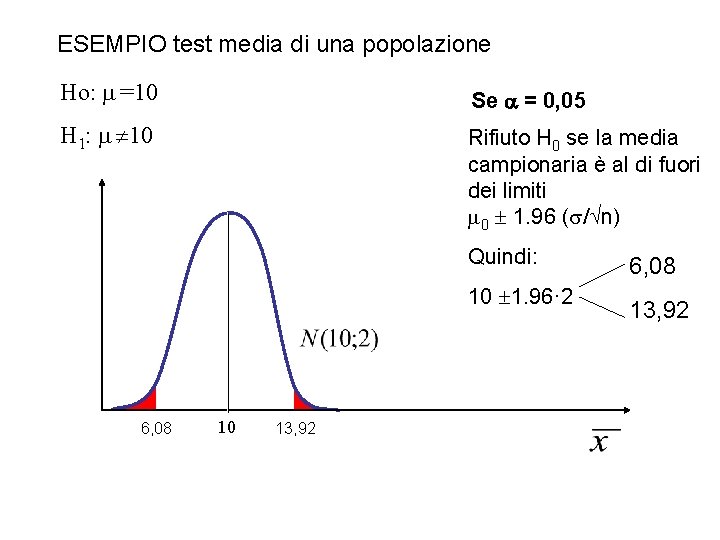 ESEMPIO test media di una popolazione Ho: =10 Se = 0, 05 H 1: ESEMPIO test media di una popolazione Ho: =10 Se = 0, 05 H 1: