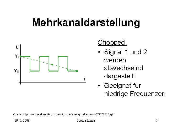 Mehrkanaldarstellung Chopped: • Signal 1 und 2 werden abwechselnd dargestellt • Geeignet für niedrige Mehrkanaldarstellung Chopped: • Signal 1 und 2 werden abwechselnd dargestellt • Geeignet für niedrige