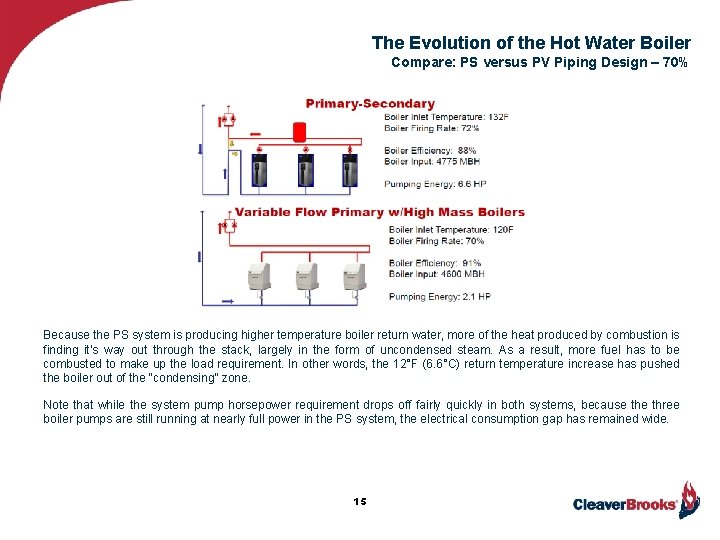 hot water secondary return design