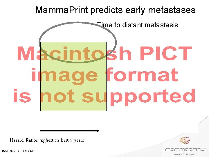 Mamma. Print predicts early metastases Time to distant metastasis Hazard Ratios highest in first