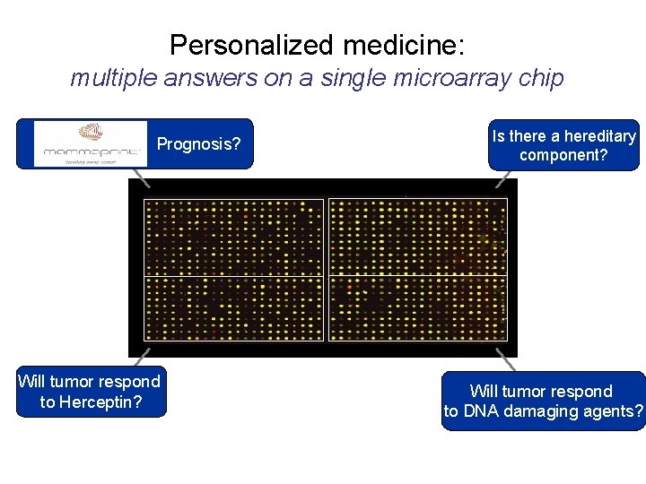 Personalized medicine: multiple answers on a single microarray chip Prognosis? Will tumor respond to