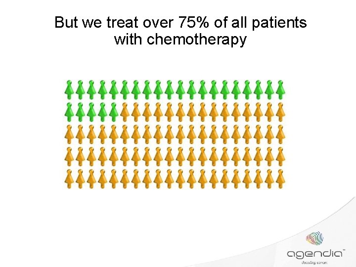 But we treat over 75% of all patients with chemotherapy 