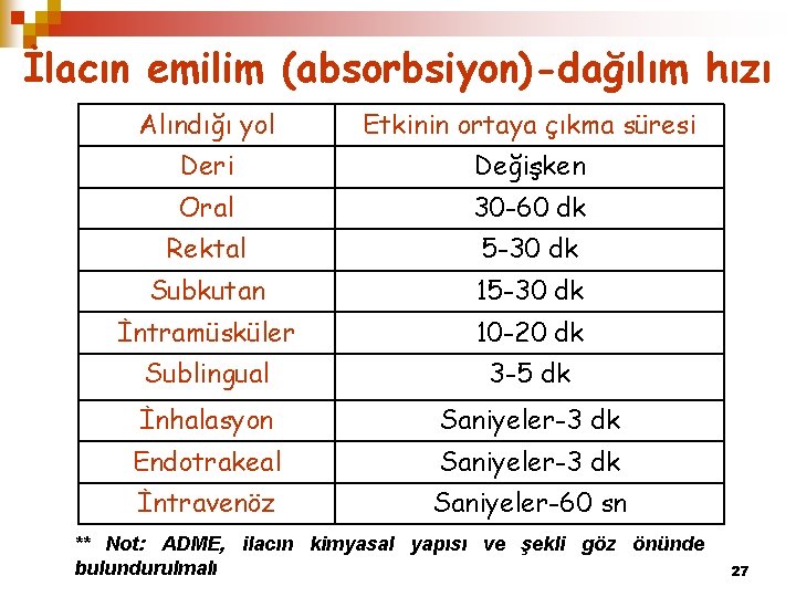 İlacın emilim (absorbsiyon)-dağılım hızı Alındığı yol Etkinin ortaya çıkma süresi Deri Değişken Oral 30