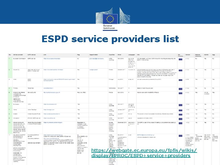 ESPD service providers list https: //webgate. ec. europa. eu/fpfis/wikis/ display/EPROC/ESPD+service+providers 13 