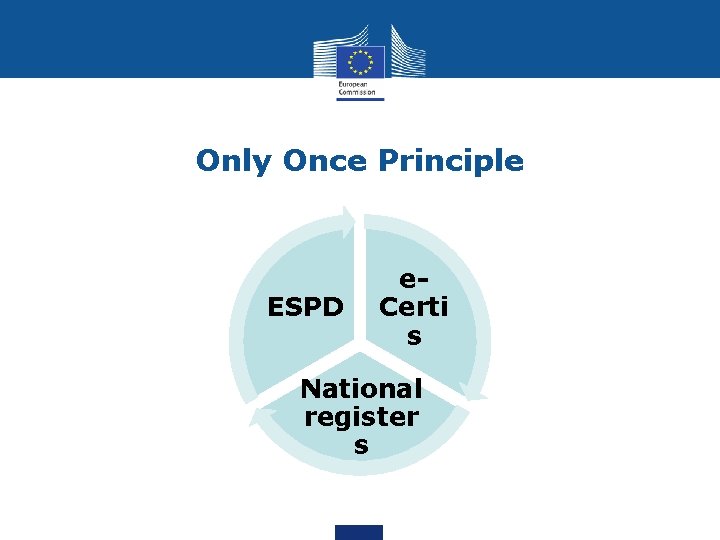 Only Once Principle ESPD e. Certi s National register s 