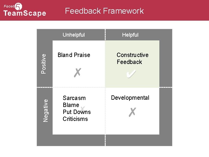 Feedback Framework Negative Positive Unhelpful Bland Praise Helpful Constructive Feedback ✗ ✔ Sarcasm Blame