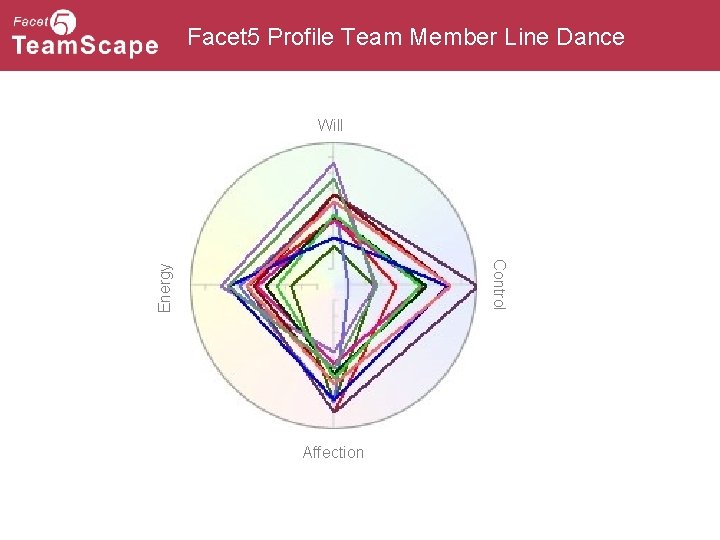 Facet 5 Profile Team Member Line Dance Will Energy Control Affection 