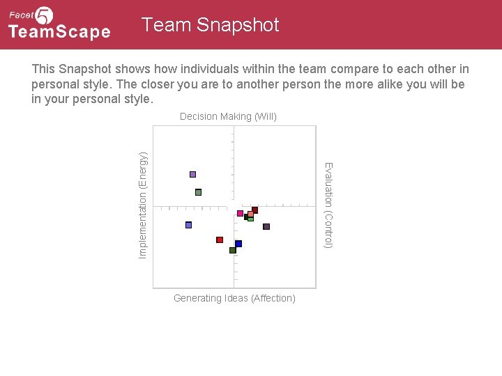 Team Snapshot This Snapshot shows how individuals within the team compare to each other