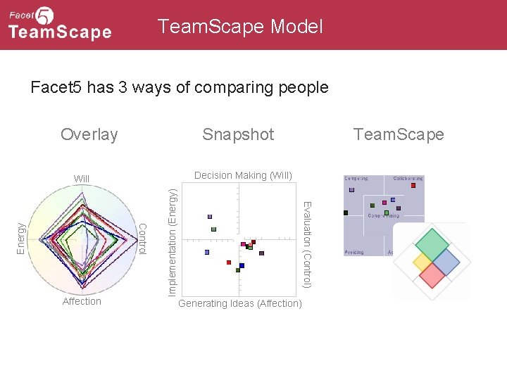 Team. Scape Model Facet 5 has 3 ways of comparing people Overlay Snapshot Decision