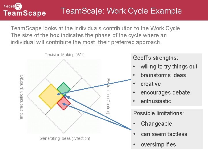 Team. Sca[e: Work Cycle Example Team. Scape looks at the individuals contribution to the