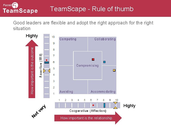 Team. Scape - Rule of thumb Good leaders are flexible and adopt the right