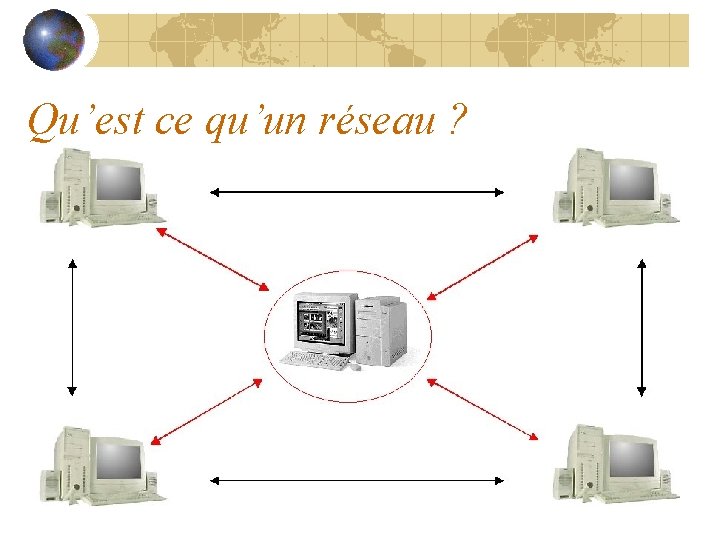 Qu’est ce qu’un réseau ? 