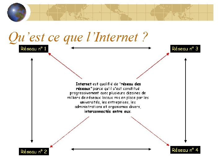 Qu’est ce que l’Internet ? 