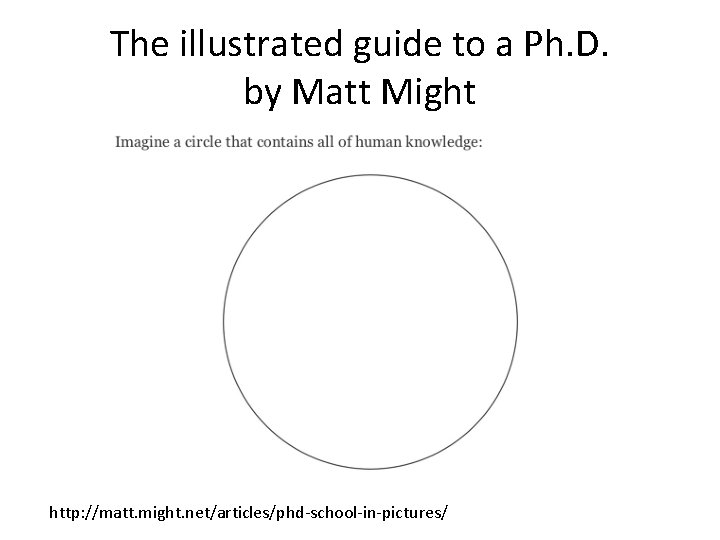 The illustrated guide to a Ph. D. by Matt Might http: //matt. might. net/articles/phd-school-in-pictures/ The illustrated guide to a Ph. D. by Matt Might http: //matt. might. net/articles/phd-school-in-pictures/