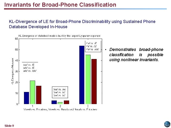 Invariants for Broad-Phone Classification KL-Divergence of LE for Broad-Phone Discriminability using Sustained Phone Database