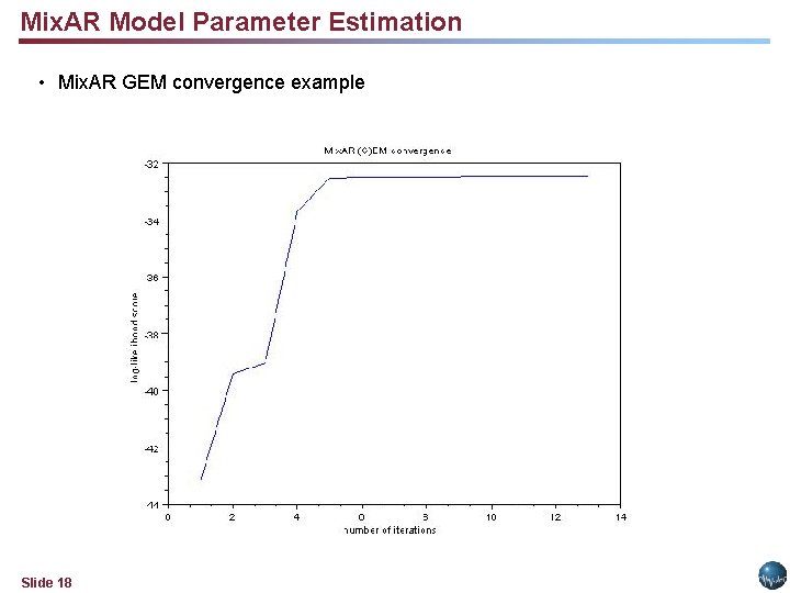 Mix. AR Model Parameter Estimation • Mix. AR GEM convergence example Slide 18 