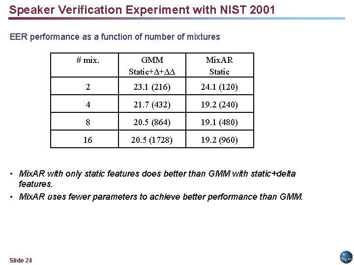 Speaker Verification Experiment with NIST 2001 EER performance as a function of number of