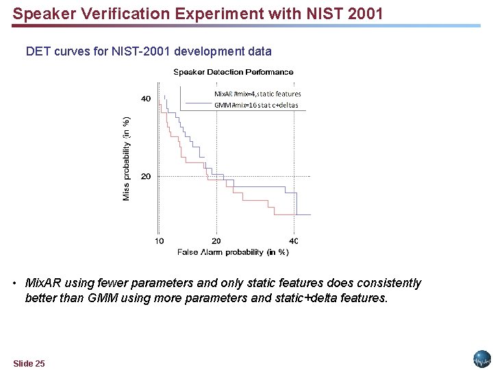 Speaker Verification Experiment with NIST 2001 DET curves for NIST-2001 development data • Mix.