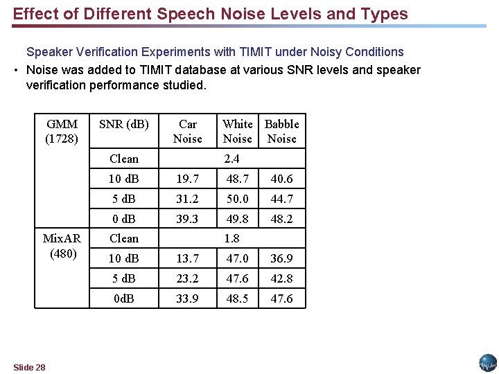 Effect of Different Speech Noise Levels and Types Speaker Verification Experiments with TIMIT under