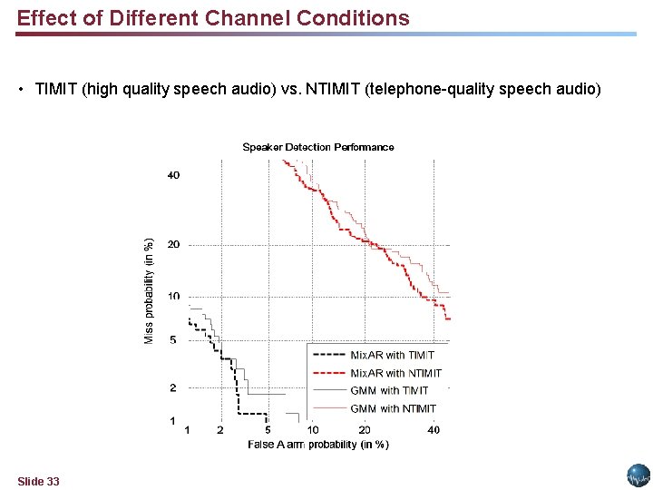 Effect of Different Channel Conditions • TIMIT (high quality speech audio) vs. NTIMIT (telephone-quality